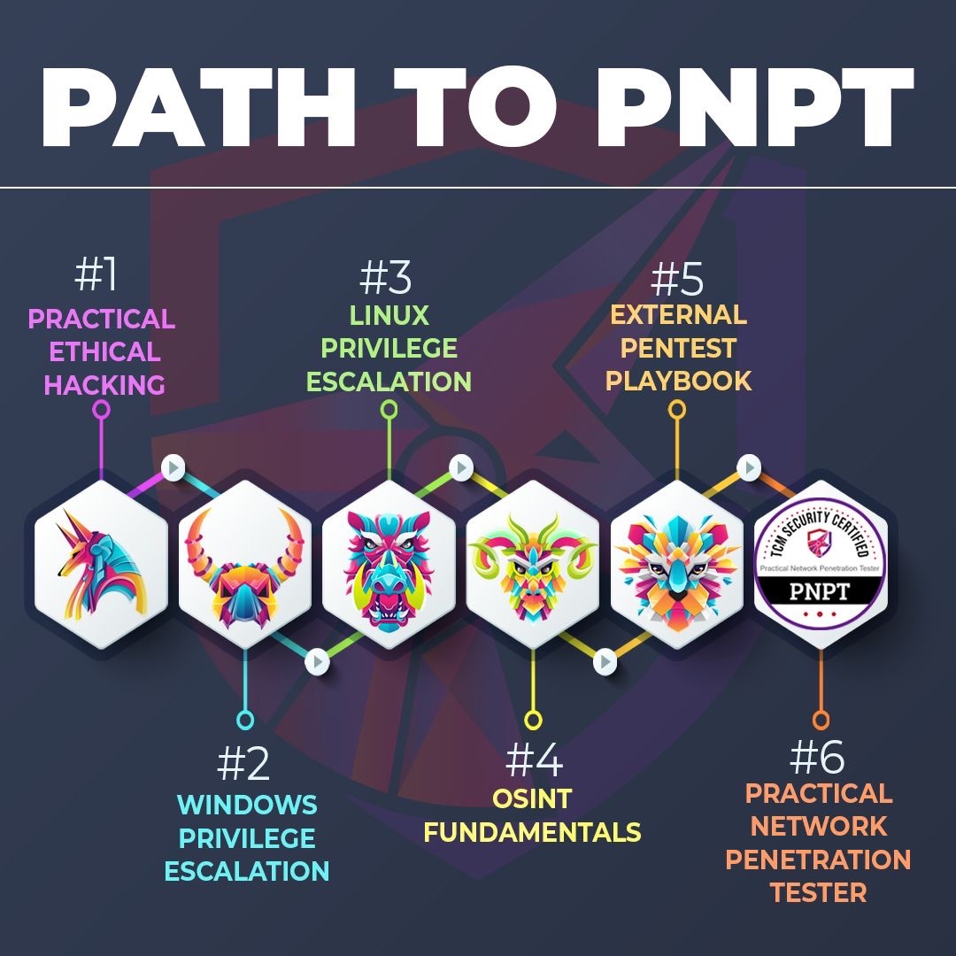 PNPT training modules