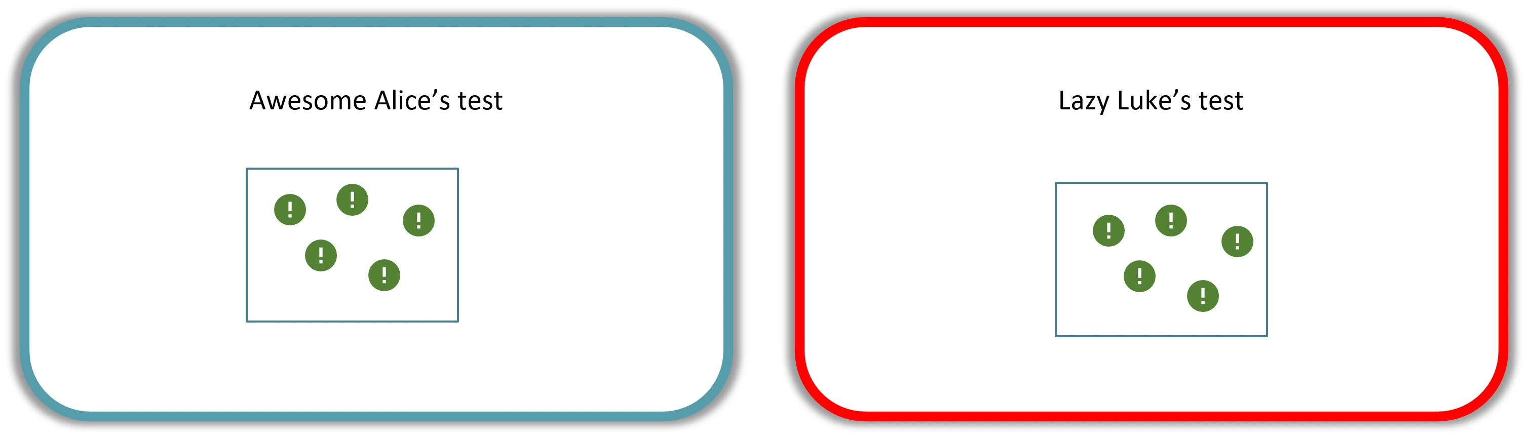 The two systems