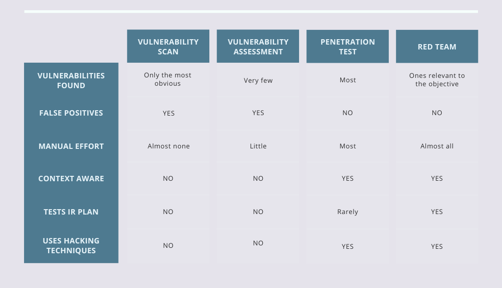 Offsec Service Comparison