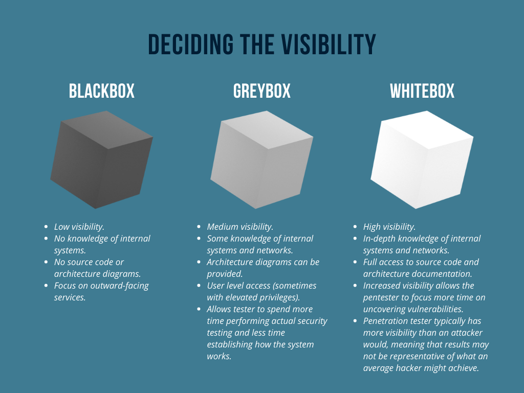 Deciding the visibility