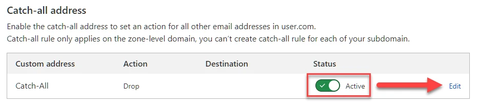 Activating routing rules